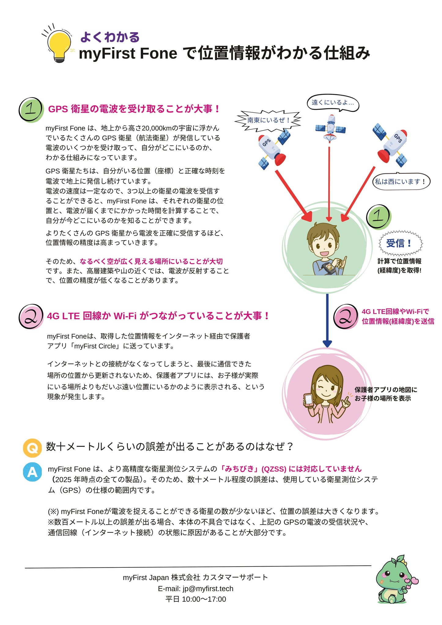 myFirst Fon GPS機能に関するQ&A 002