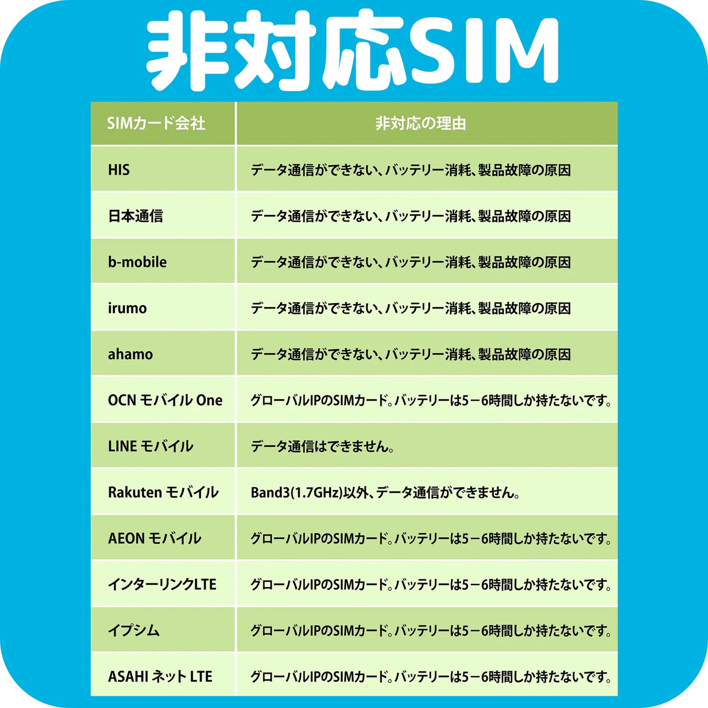 【SIMなし新品】myFirst Fone R1s|GPS搭載キッズスマートウォッチ