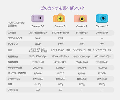 【新品箱潰れ】myFirst Camera II マイファーストカメラ キッズデジタルカメラ 本体防水構造/防水ケース付