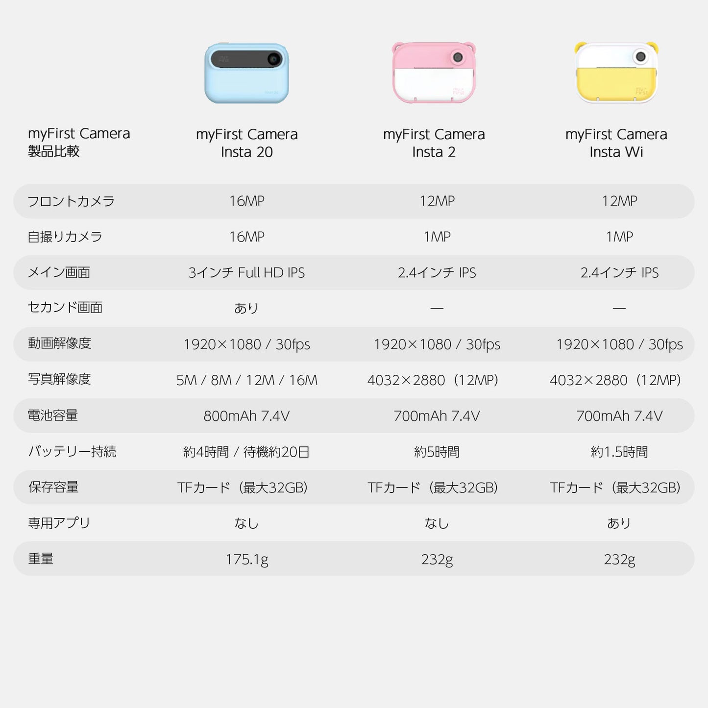 【新品箱潰れ】myFirst Camera Insta 2 マイファーストカメラインスタ2 キッズデジタルカメラ　インクレス印刷・デュアルレンズ・1200万画素・10秒印刷
