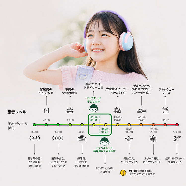 子ども向け音量制限ヘッドホン｜myFirst CareBuds Max – myFirst Japan