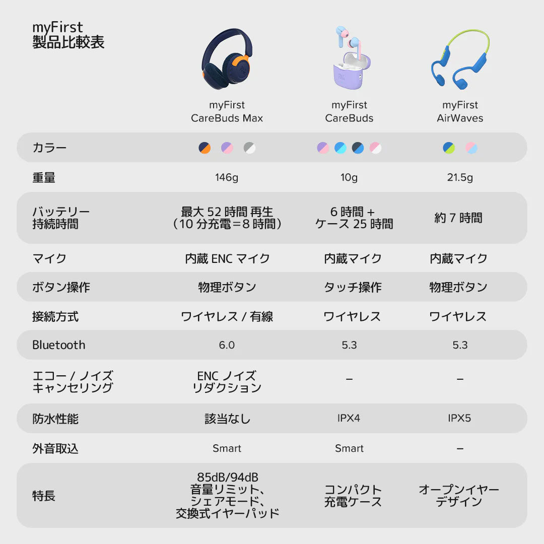 子ども向け音量制限ヘッドホン｜myFirst CareBuds Max – myFirst Japan