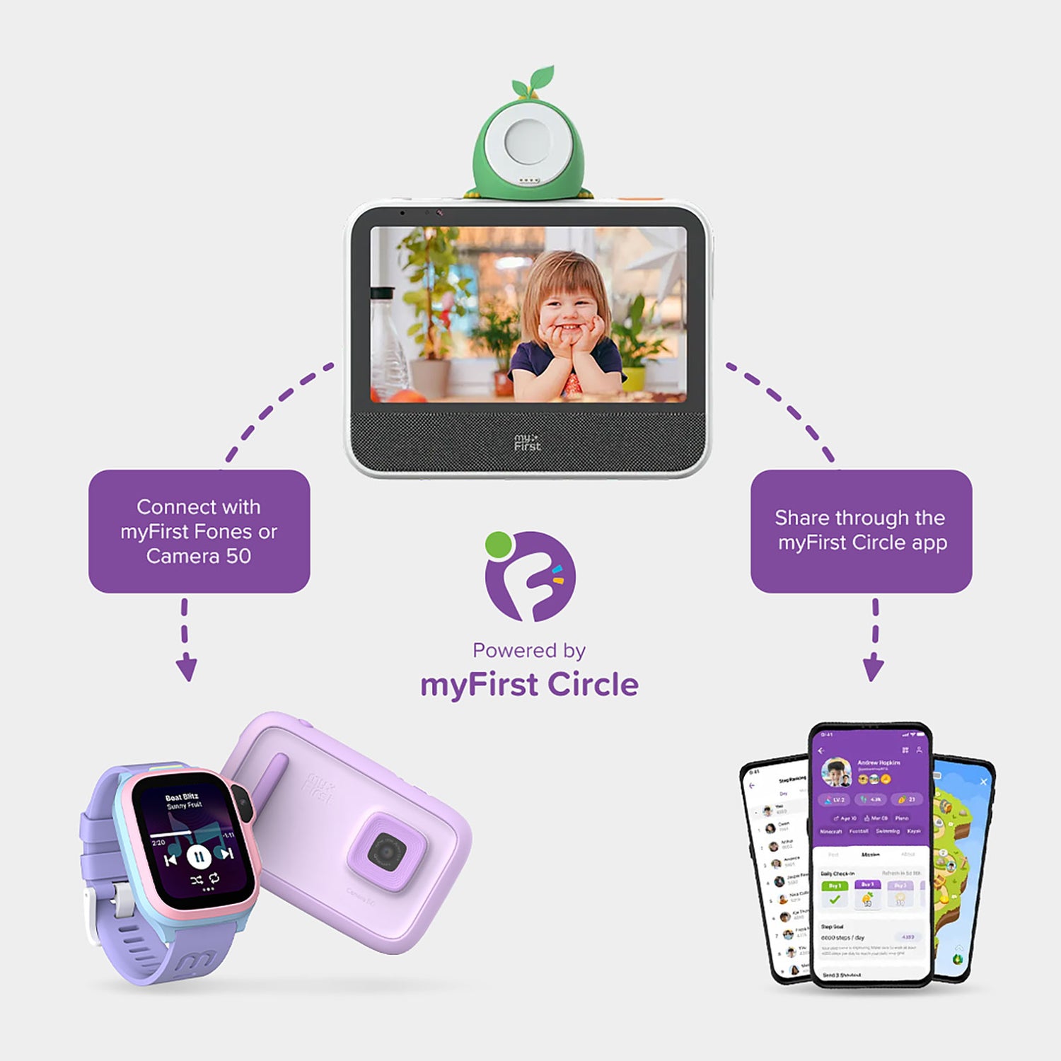 myFirst Frame Clario｜どうやって使うの？