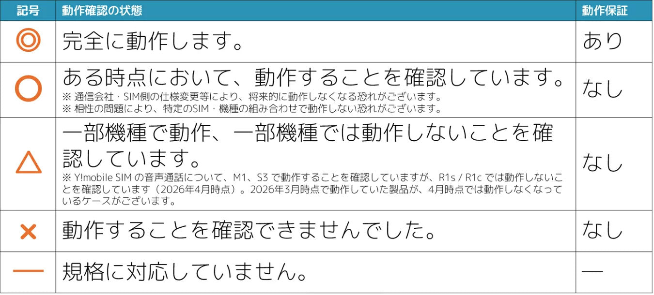 使えるSIMカード｜子供用見守りGPSスマートウォッチ myFirst Fone