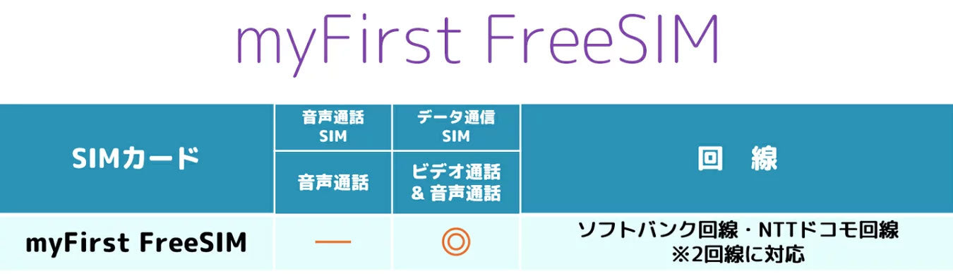 使えるSIMカード｜子供用見守りGPSスマートウォッチ myFirst Fone