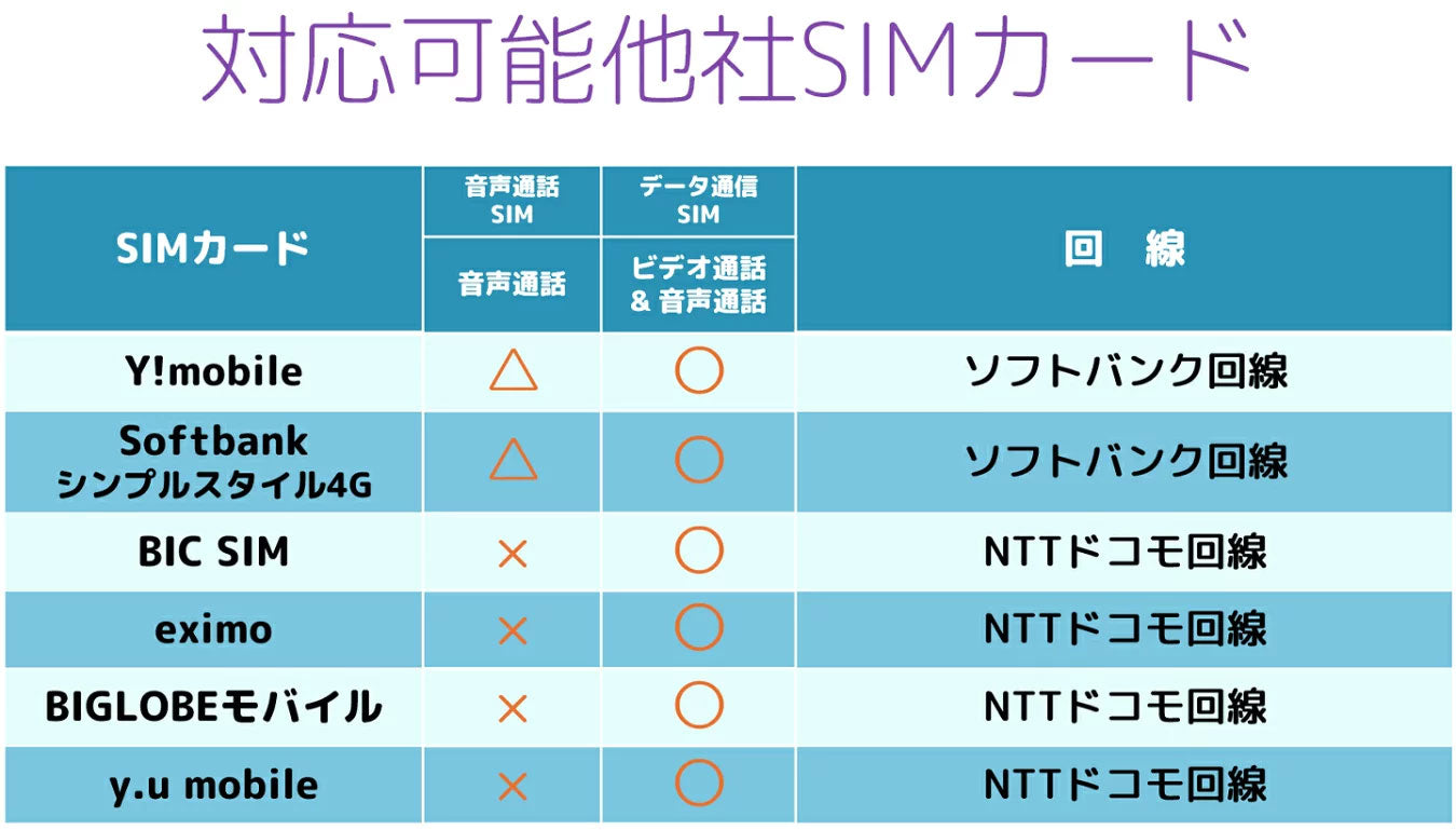 使えるSIMカード｜子供用見守りGPSスマートウォッチ myFirst Fone