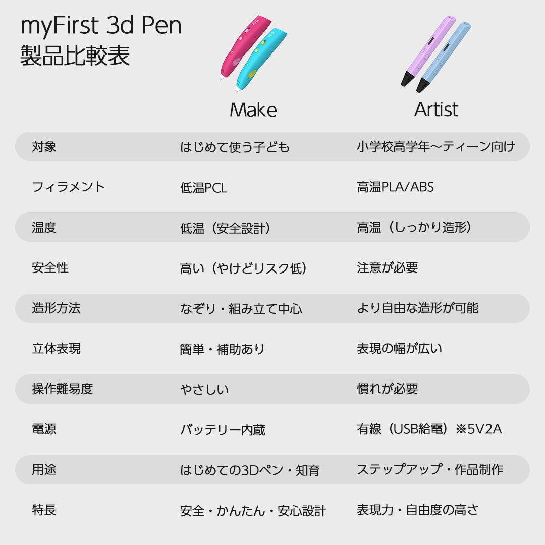 myFirst 3dPen｜子ども向け3Dペンシリーズ – myFirst Japan